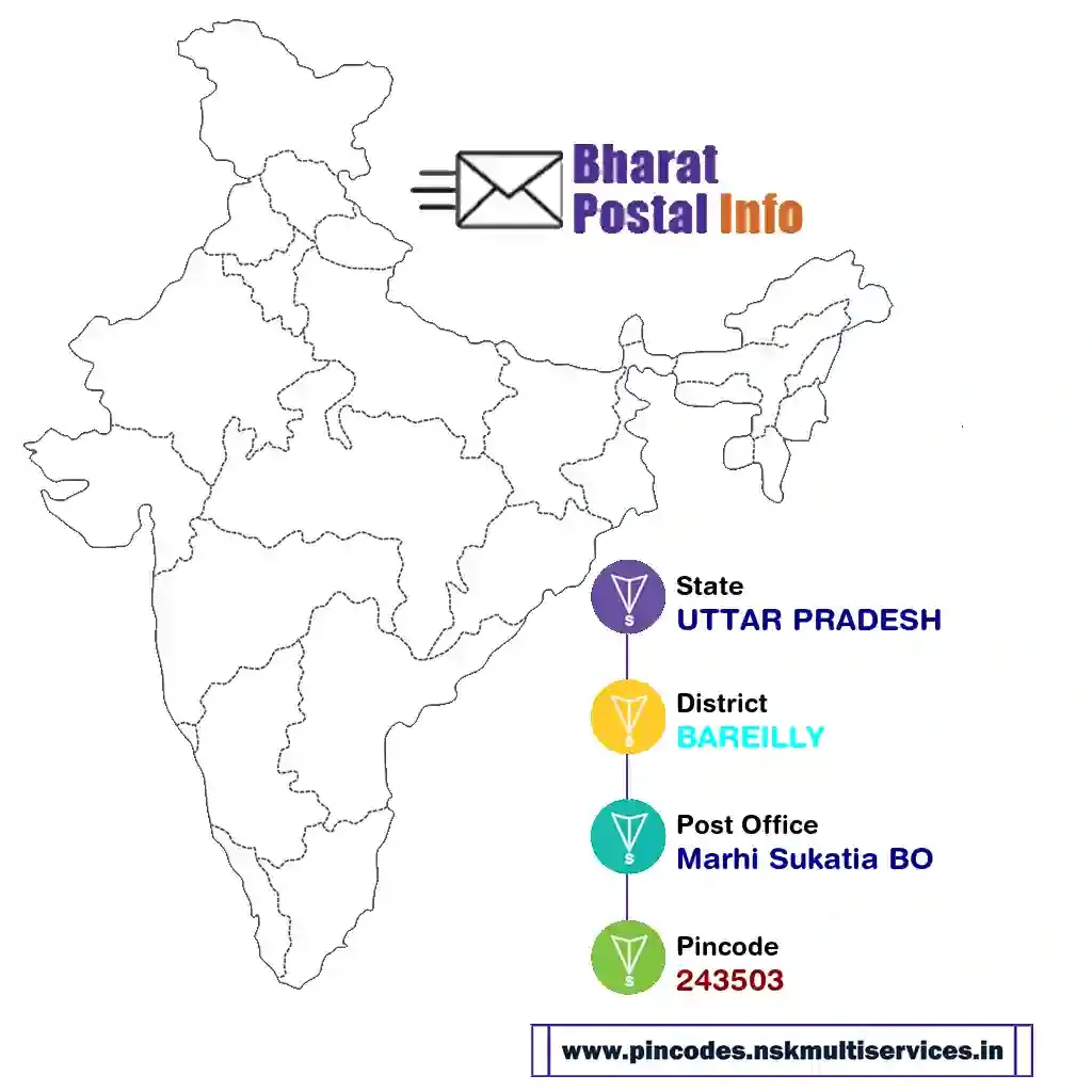 uttar pradesh-bareilly-marhi sukatia bo-243503